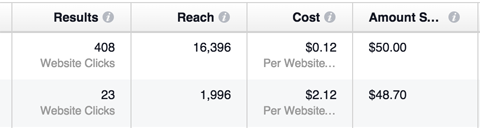 hasil iklan facebook versus instagram