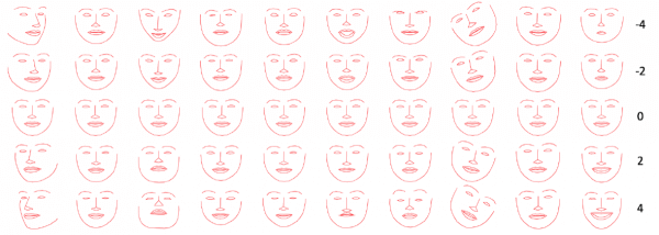 Dalam makalah yang baru diterbitkan, peneliti AI Facebook merinci upaya mereka untuk melatih bot untuk meniru pola halus ekspresi wajah manusia.
