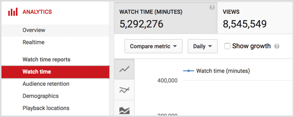 Waktu tonton analitik YouTube