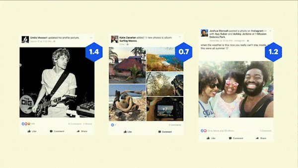 Facebook menghitung skor relevansi berdasarkan berbagai faktor, yang pada akhirnya menentukan apa yang dilihat pengguna di umpan berita Facebook.