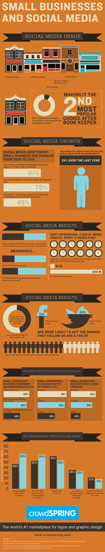 infografis crowdspring