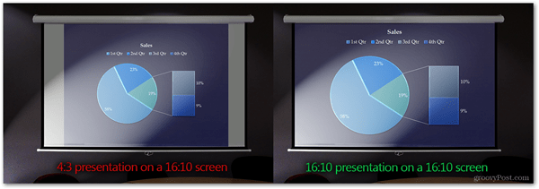 menyajikan pada rasio aspek kanan powerpoint sreen ukuran proyektor yang benar
