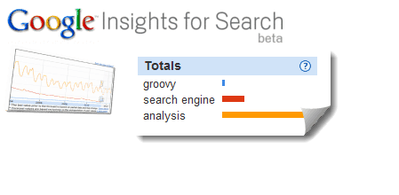 wawasan google untuk ulasan beta pencarian