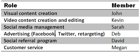 tabel peran media sosial