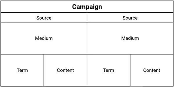 Struktur grafik tag UTM.