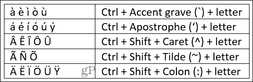 Pintasan Keyboard untuk Word di Tanda Aksen Windows