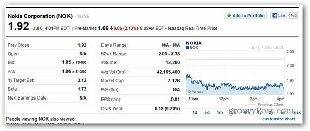 Nokia Shares Going Down