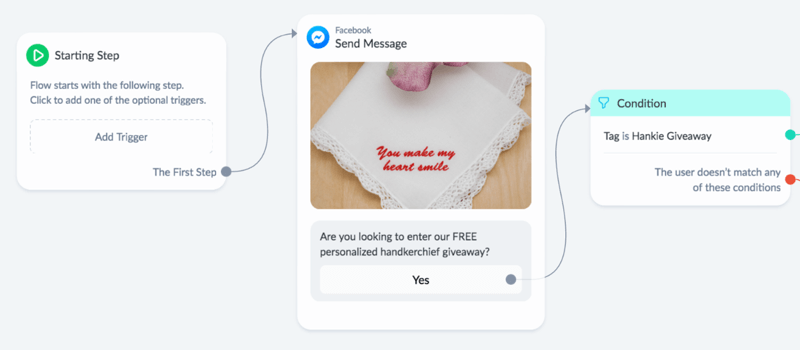 Bagaimana Menumbuhkan Pelanggan Email Anda Dengan Hadiah Facebook Messenger: Penguji Media Sosial