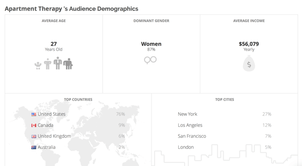 Klear memberi Anda informasi demografis tentang audiens pesaing Anda.