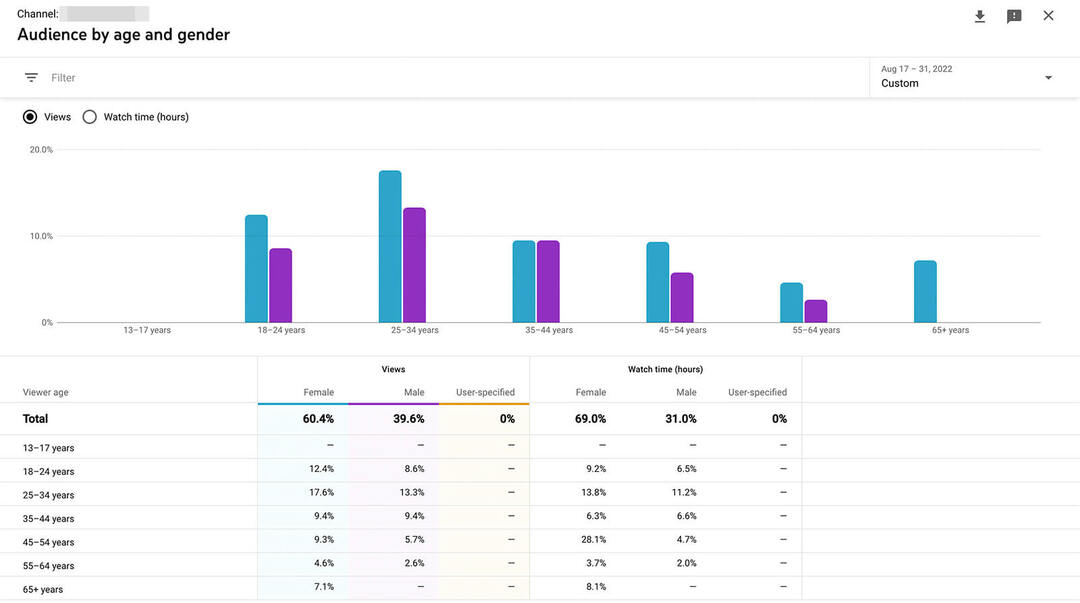 cara-menskalakan-youtube-ads-horizontally-audience-targeting-research-studio-and-google-analyitcs-demographics-fine-tune-advertising-segments-example-10