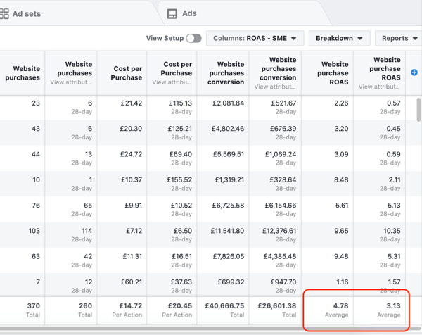 Contoh data laporan Pengelola Iklan Facebook untuk laporan Pembelian dan ROAS Anda.