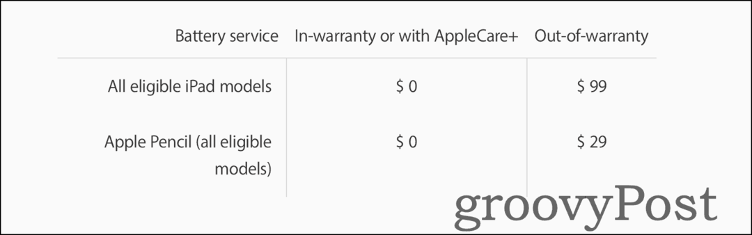 Informasi harga untuk mengganti baterai iPad menggunakan Dukungan Apple