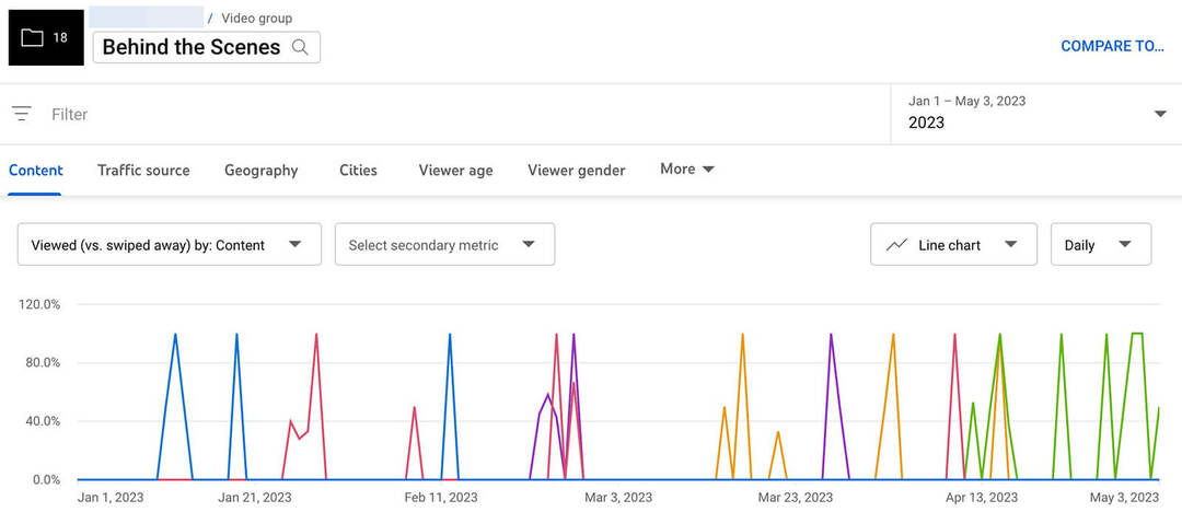 youtube-analytics-groups-viewed-vs-swiped-away-laporan-metrik-pertumbuhan-12