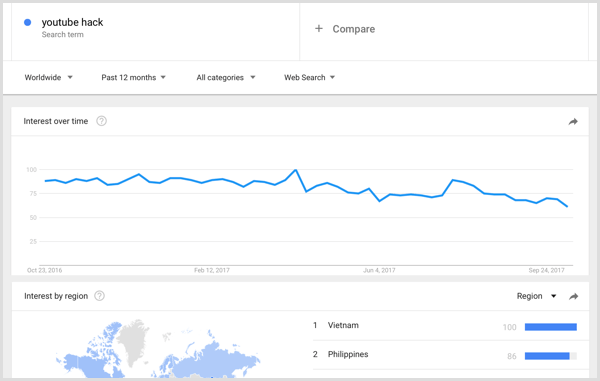 Hasil penelitian kata kunci Google Trends