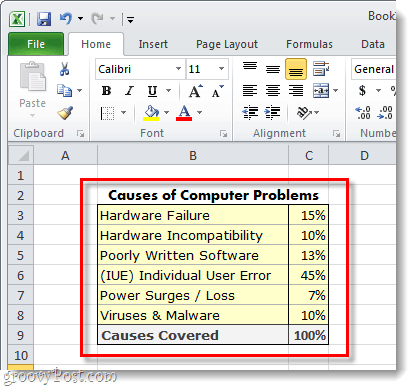 buat data diagram lingkaran Anda