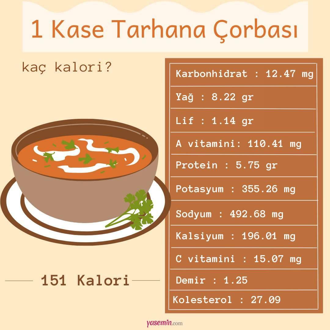 kalori dalam sup tarhana