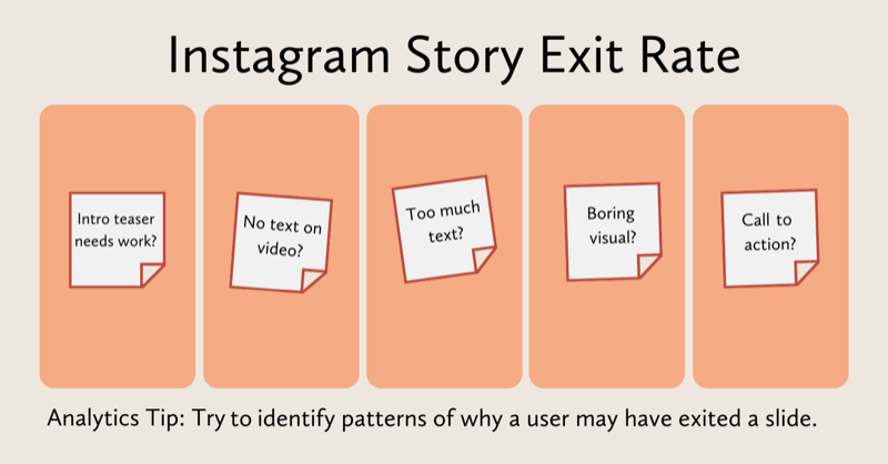 diagram yang mengevaluasi apa yang mungkin terjadi dengan setiap slide cerita instagram: penggoda perlu diperbaiki, tidak ada teks di video, terlalu banyak teks, visual yang membosankan, ajakan bertindak yang hilang, dll.