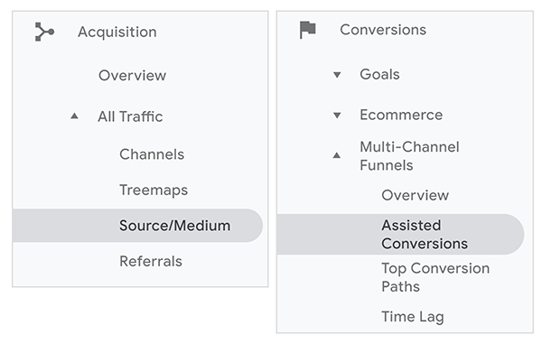 Bagaimana Google Analytics mengaitkan lalu lintas multi-saluran dalam laporan yang berbeda