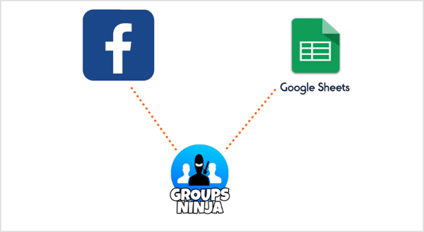 Gunakan ekstensi Grup Ninja Chrome untuk mengekspor email dari Facebook ke Google Spreadsheet.