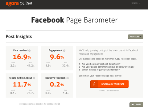 barometer agorapulse