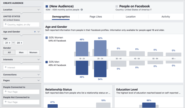 Ungkapkan detail tentang segmen audiens menggunakan Facebook Audience Insights.
