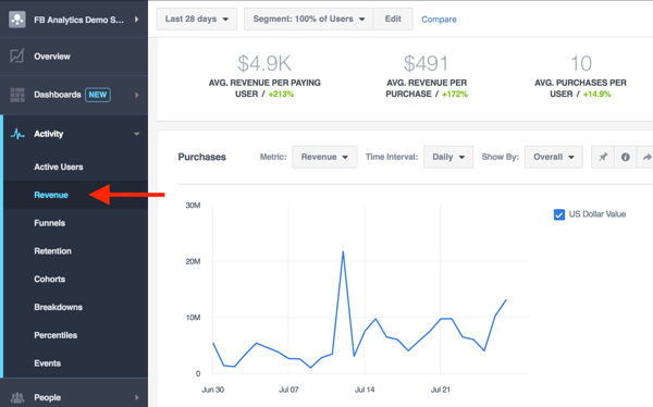 Bagaimana Memulai Dengan Facebook Analytics: Penguji Media Sosial