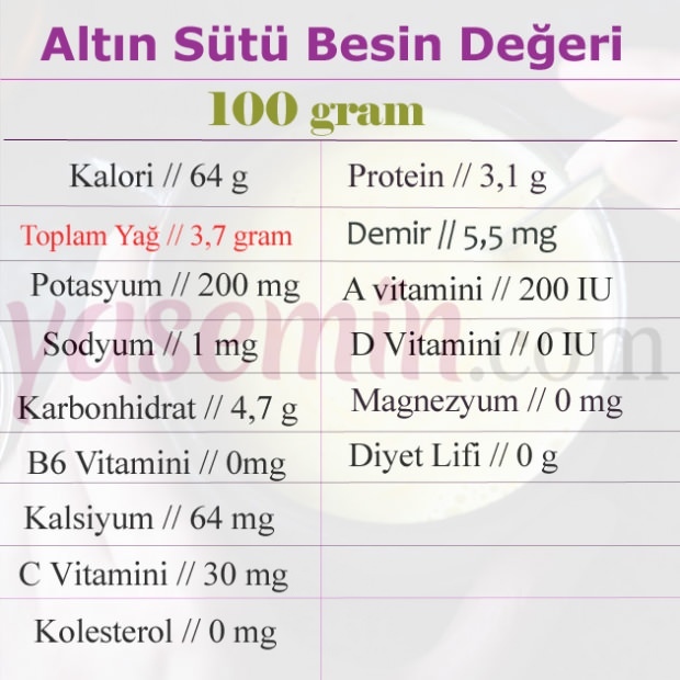 nilai gizi susu emas