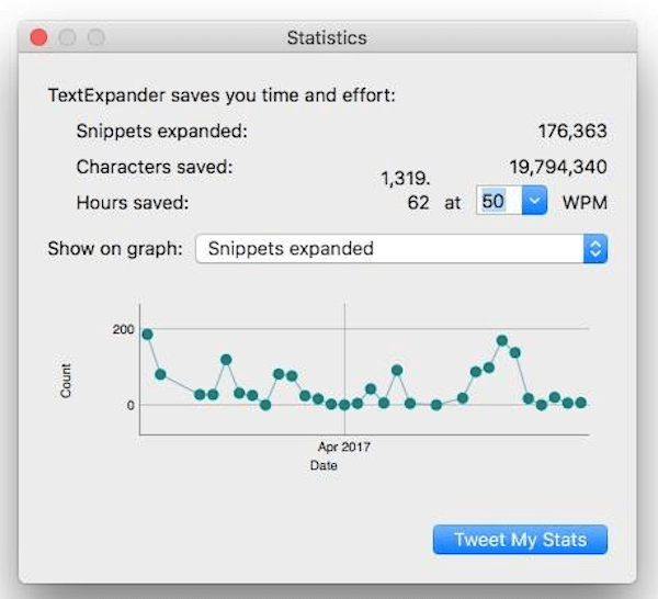 TextExpander menghemat waktu Anda dengan membuat dan menggunakan pintasan melalui aplikasi.