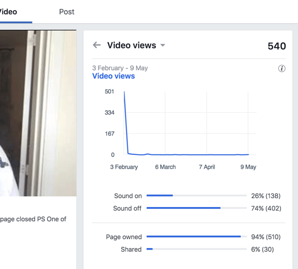 Lihat Tampilan Video untuk mengetahui persentase pemirsa yang menonton video Facebook Anda dengan suara aktif dan nonaktif.