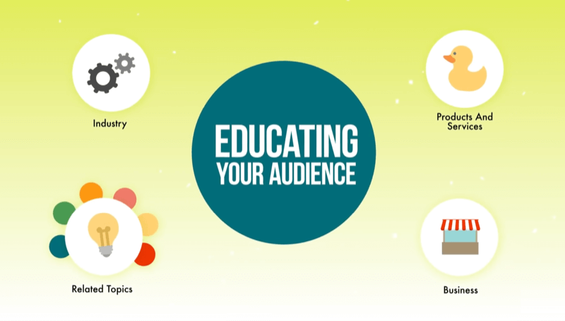 diagram yang menunjukkan kampanye iklan tingkat satu dapat mendidik audiens Anda tentang industri, produk / layanan, bisnis, dan topik terkait bisnis Anda