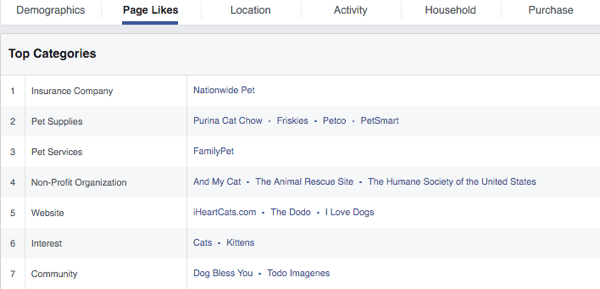 halaman atas facebook dalam kategori