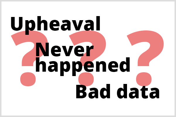 Analisis prediktif tidak dapat memprediksi tiga hal. Ilustrasi kata-kata Upheaval, Never Happened, dan Bad Data di depan tiga tanda tanya.