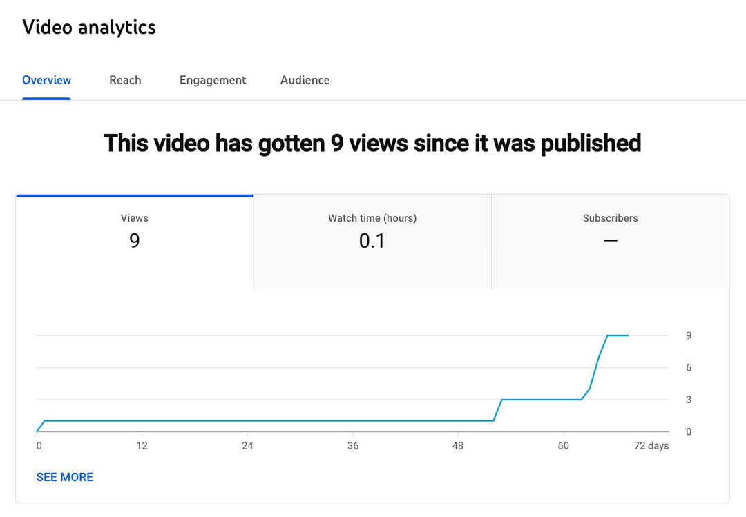 cara-melihat-top-youtube-shorts-analytics-video-page-engagement-audience-metrics-example-6