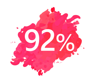 92 persen orang yang disurvei lebih suka melihat konten merek daripada iklannya.