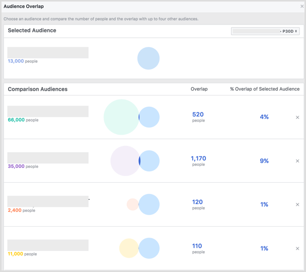 Hasil Audience Overlap Facebook