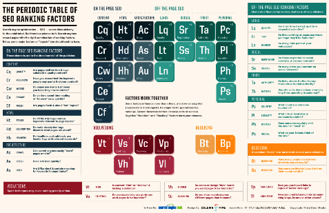 tabel periodik seo