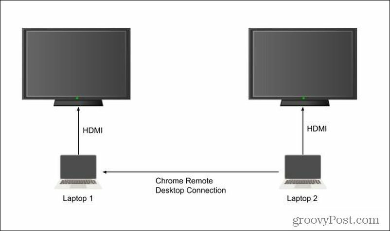 desktop jarak jauh chrome