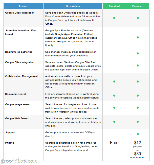 OffiSync Standard vs. Fitur premium