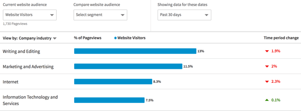 Filter data Demografi Situs Web LinkedIn menurut Industri Perusahaan.