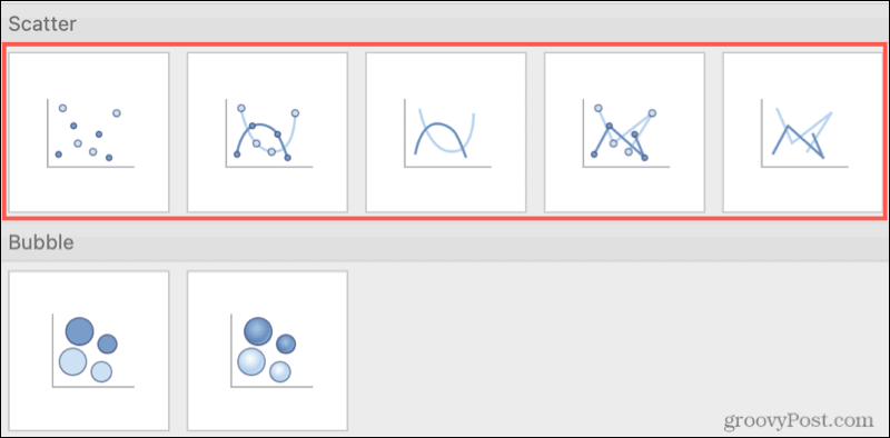 Jenis bagan sebar di Excel di Mac