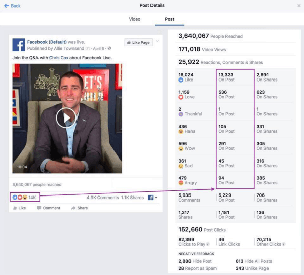  Facebook membuat saluran baru untuk berbagi pembaruan rutin tentang peningkatan metrik yang disebut Metrics FYI.