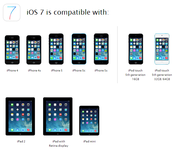 Kompatibilitas Perangkat iOS 7