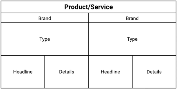 Struktur grafik tag UTM.