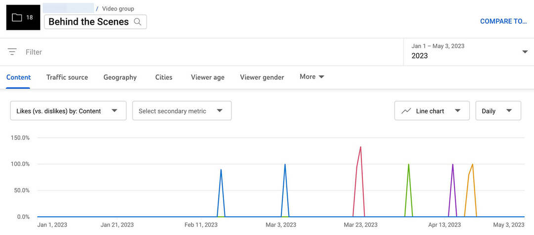 youtube-analytics-grup-konten-tab-keterlibatan-melalui-suka-vs-tidak suka-laporan-rasio-8