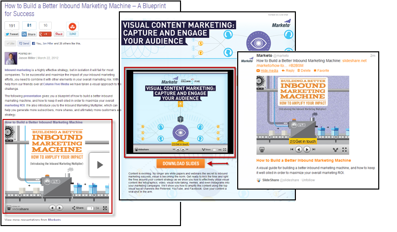 Cara Menggunakan SlideShare untuk Menghasilkan Prospek: Penguji Media Sosial