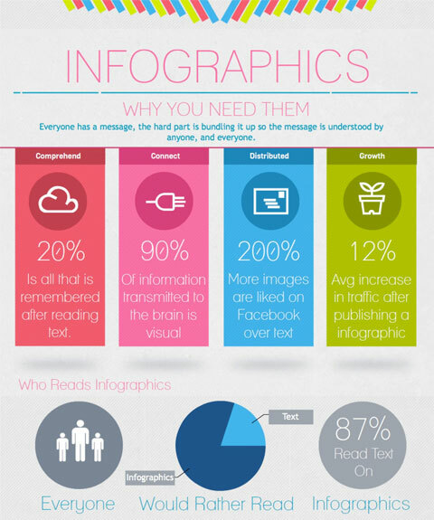 infografis oleh visual.ly