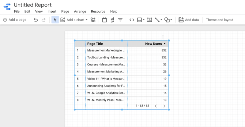 contoh membuat laporan kosong google data studio dengan tabel data baru yang dapat disesuaikan yang menampilkan info sampel tentang pengguna baru untuk beberapa halaman produk measuremarketing.io