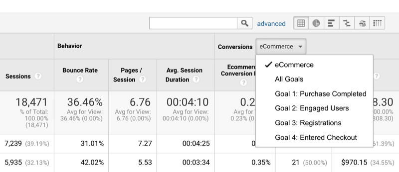 contoh opsi untuk mengurutkan data Google Analytics berdasarkan konversi dan menetapkan tujuan
