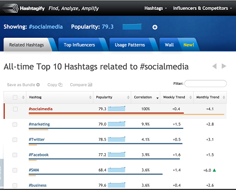 hasil hashtag terkait dalam mode tabel hashtagify