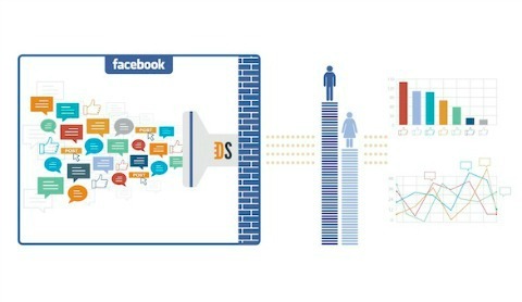 Data Topik Facebook